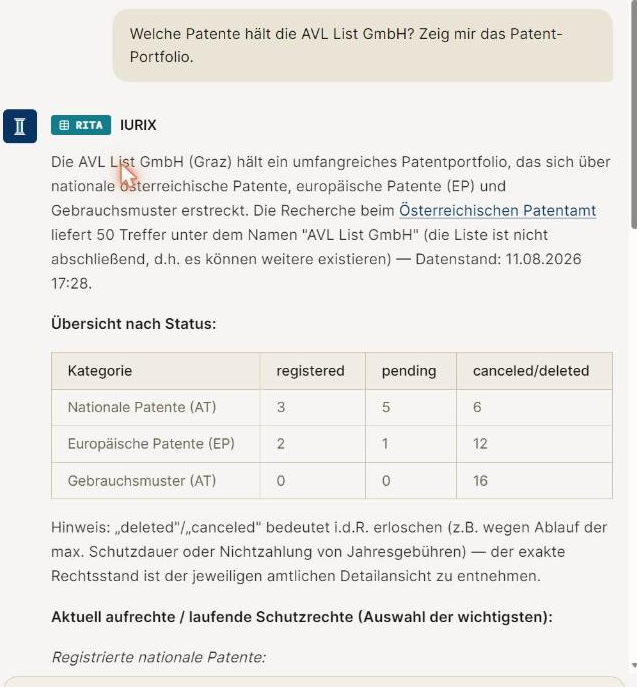 RITA beantwortet die Frage nach dem Patent-Portfolio der AVL List GmbH: Überblick über nationale österreichische Patente, europäische Patente und Gebrauchsmuster, 50 Treffer mit dem ausdrücklichen Hinweis, dass die Liste nicht abschließend ist, dazu eine Status-Tabelle je Kategorie (registered, pending, canceled/deleted), Quell-Link ins amtliche Register und Datenstand 11.08.2026.