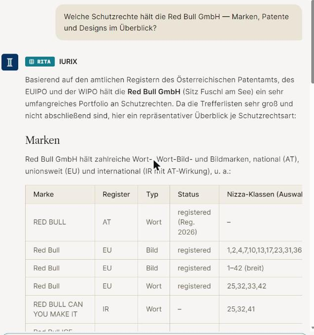 RITA beantwortet die übergreifende Frage nach allen Schutzrechten der Red Bull GmbH: Antwortkopf mit dem Hinweis, dass die Red Bull GmbH basierend auf den amtlichen Registern ein sehr umfangreiches Portfolio hält und die Trefferlisten sehr groß und nicht abschließend sind, darunter der Marken-Abschnitt als Tabelle über die Register AT, EU und IR mit Typ (Wort/Bild), Status und Nizza-Klassen.