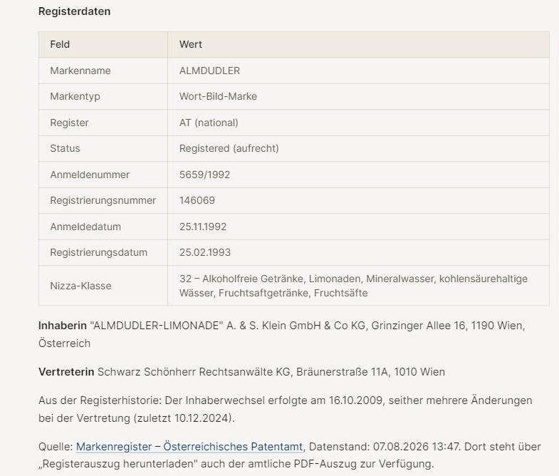 Die vollständige Registerdaten-Tabelle der Almdudler-Marke mit Inhaberin und Vertreterin, Hinweisen aus der Registerhistorie (Inhaberwechsel 16.10.2009, Vertretungsänderungen bis 10.12.2024) und der Quellenzeile mit amtlicher Quelle und Datenstand.
