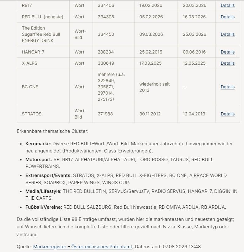 Fortsetzung des Red-Bull-Markenportfolios in RITA mit Marken wie RB17, HANGAR-7 und X-ALPS sowie thematischen Clustern (Kernmarke, Motorsport, Extremsport/Events, Media/Lifestyle, Fußball/Vereine), samt Quellenzeile mit Datenstand.