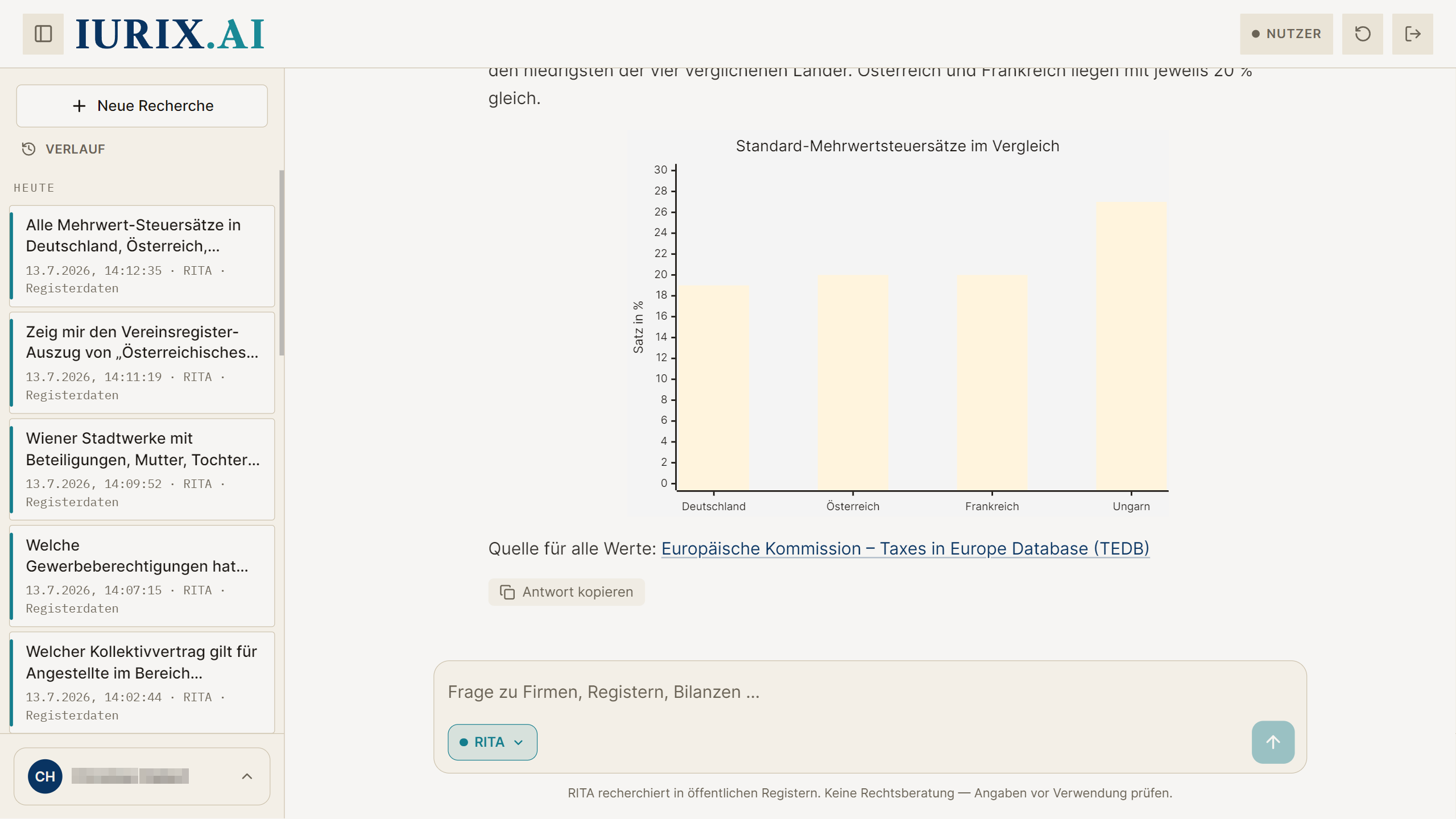 RITA vergleicht die Standard-Mehrwertsteuersätze mehrerer EU-Länder als Diagramm — Quelle Europäische Kommission (TEDB).